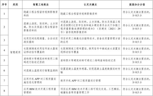 北京市房屋建筑和市政基础设施工程智慧工地做法认定关键点 征求意见稿
