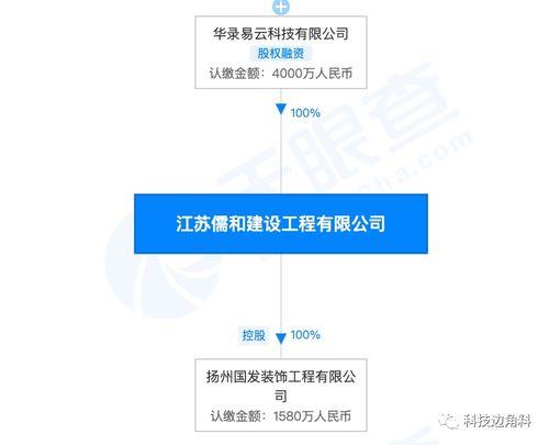 控股公司全资收购江苏儒和建设工程公司